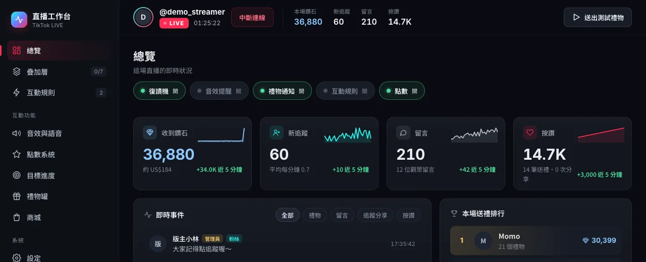 總覽頁的快捷開關